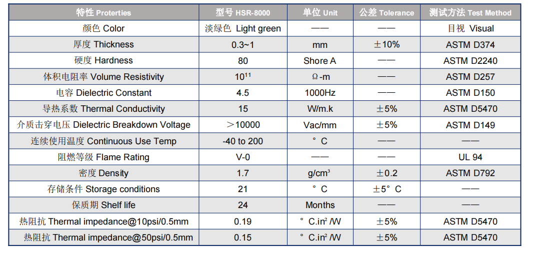 BERGQUIST SP2000.png